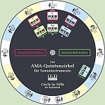 AMA-Quintenzirkel für Tasteninstrumente, Der - hier klicken AMA-Quintenzirkel für Tasteninstrumente, Der - hier klicken